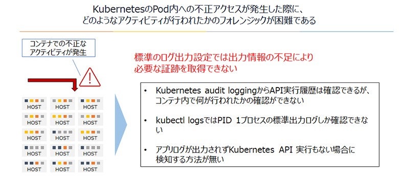 図2：セキュリティの課題イメージ