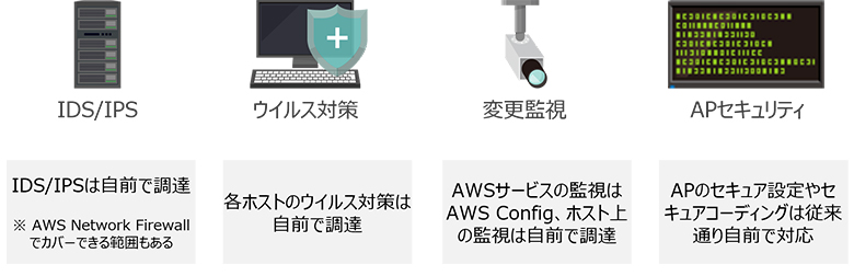 図4：AWSサービスがカバーしていない範囲に対するセキュリティ対策例