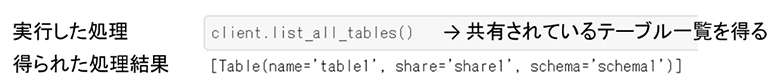 図9：Python言語からShareのリストを取得する例
