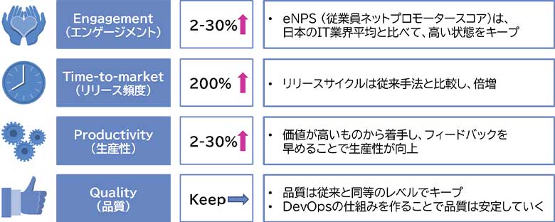 図2：Digital CAFISでのSAFe活用の考え方