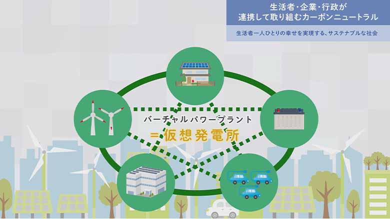 図1：VPP（バーチャルパワープラント）
