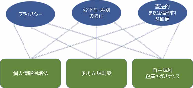 図2：「AIと⼈権︓プライバシーと差別に関する問題を中心に」講演資料サンプルイメージ