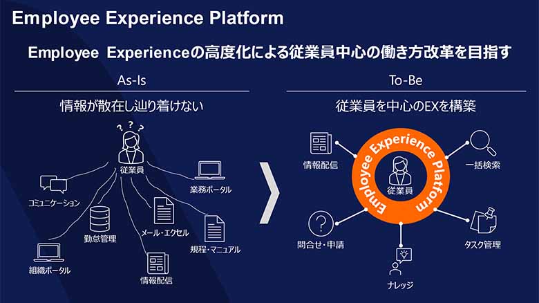 図3：Employee Experience Platform