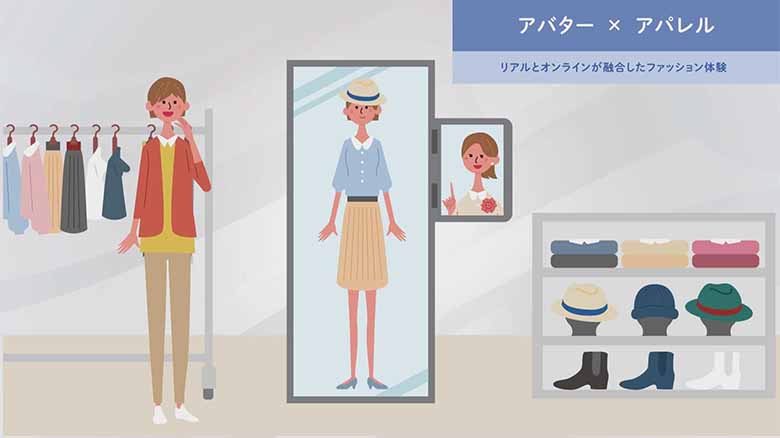 図2：スマートミラーを活用したファッション体験