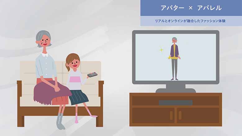 図3：オンラインにおけるバーチャル試着
