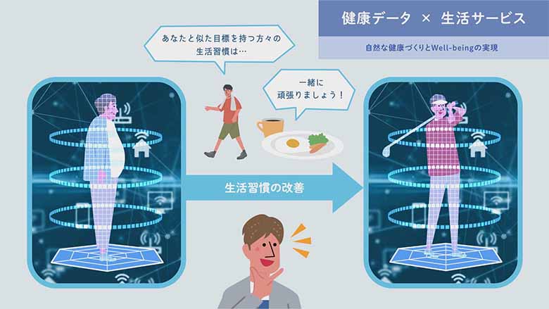 図6：デジタル空間における未来の体型の見える化