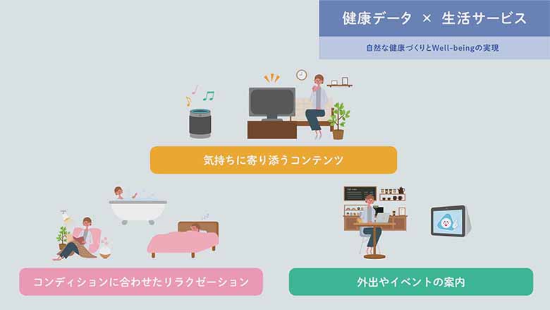 図8：ウェルビーイングの実現を支援する生活サービスの提案