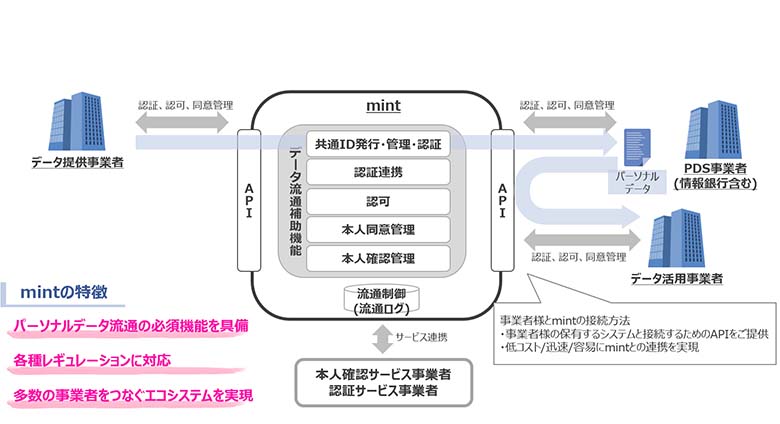 図1：mint概要