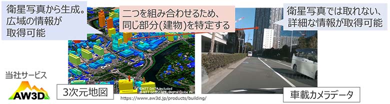 図3：地図と画像の建物をマッチングすることで、衛星写真では取得が難しい詳細な情報を取得