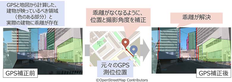 図4：本技術の概要図