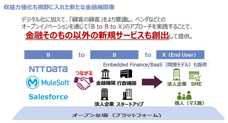 図4：収益力強化も視野に入れた新たな金融機関像