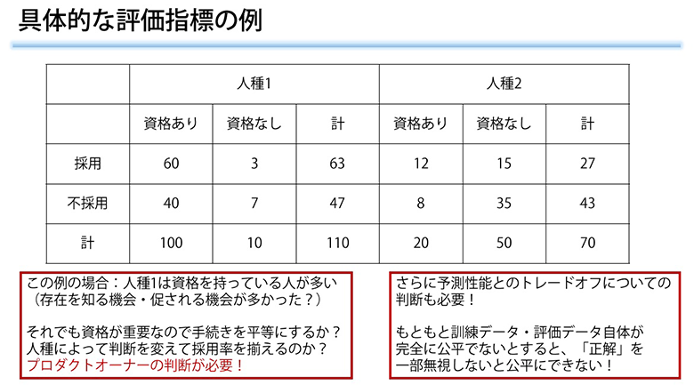 図2：「AIシステムの品質と倫理」講演資料サンプルイメージ