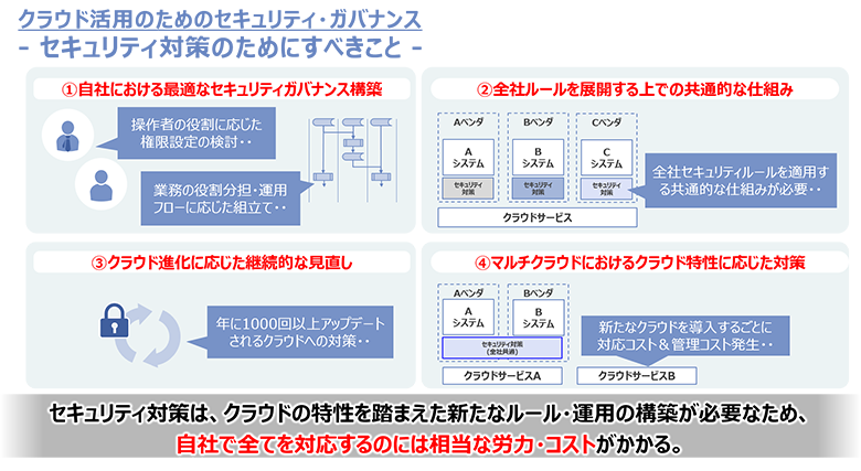 図4：クラウド活用のためのセキュリティ・ガバナンス
