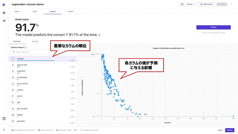 図5：モデルの判断根拠の可視化