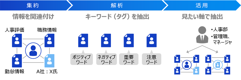 図2：ある製造業のお客さまの事例