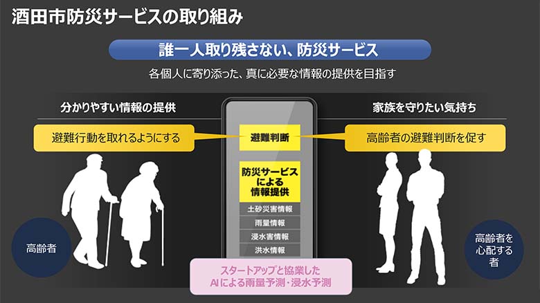 図2：酒田市防災サービスの取り組み