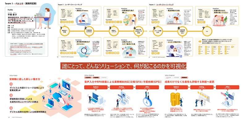 図4：共創ワークショップ（コンセプトボード）