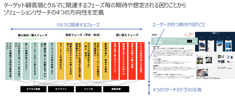 図5：ソリューションリサーチ