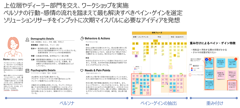 図6：ワークショップ