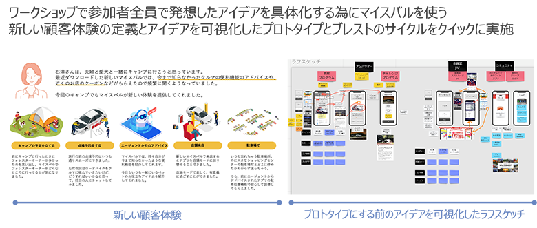図7：クイックプロトタイピング