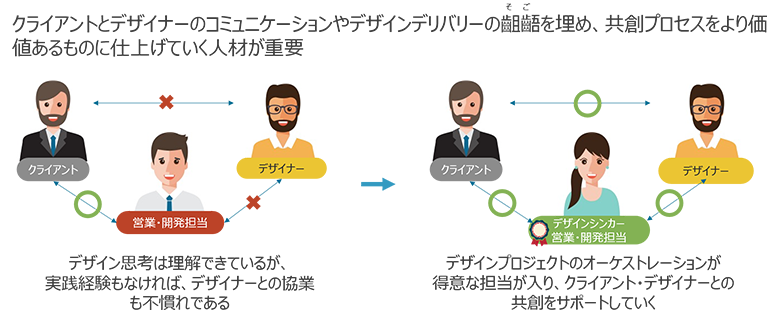 図8：デザインシンカー