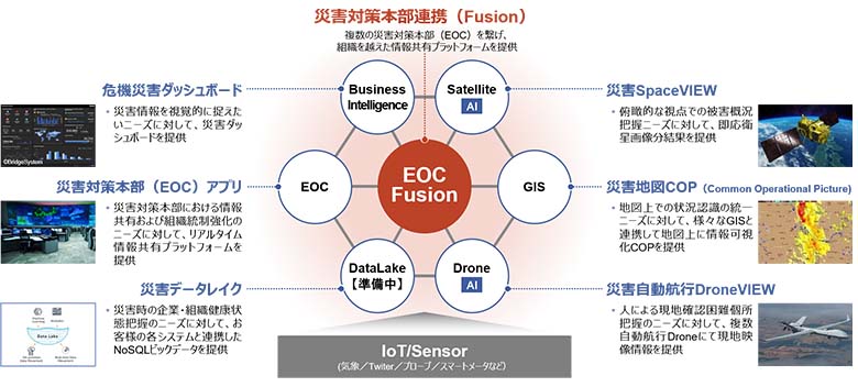 図3：組織の災害対策本部に活用されるD-Resilio