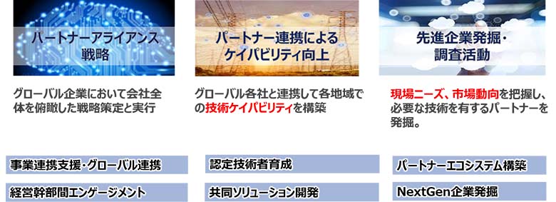 図1：パートナーアライアンス推進室の取り組み
