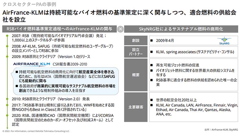 図5：クロスセクターPAの事例