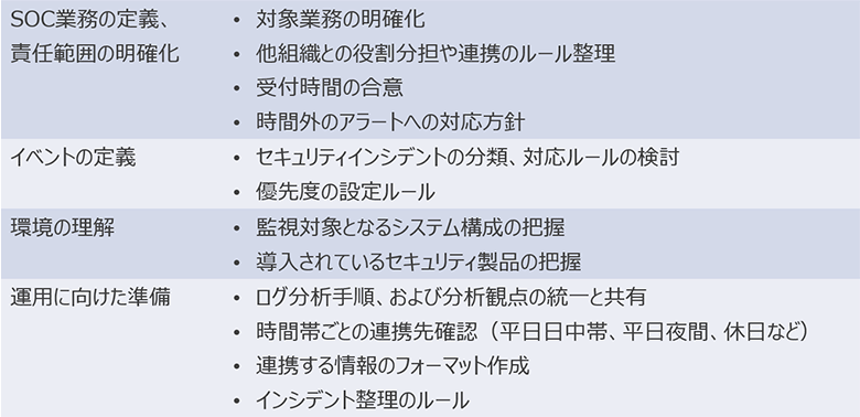 図2：SOC立ち上げにあたっての検討事項（一例）