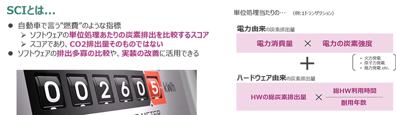 図3：SCIとは
