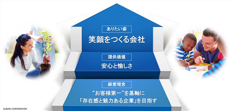 図1：SUBARUブランドがめざすお客様の「笑顔」