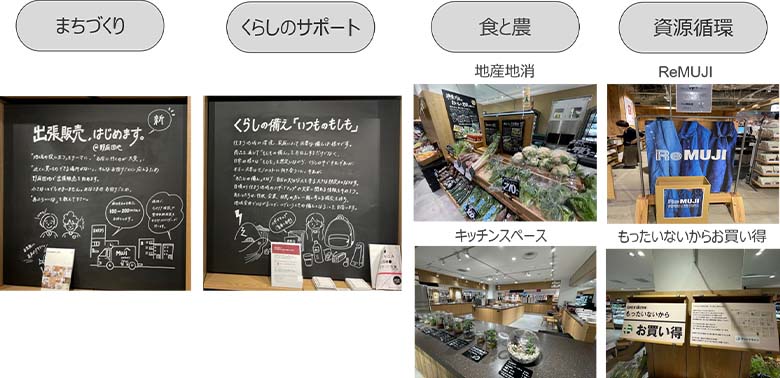 図2：無印良品 港南台バーズ店の4つのコンセプト