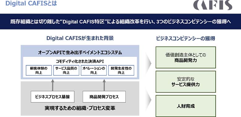 図1：Digital CAFISとは