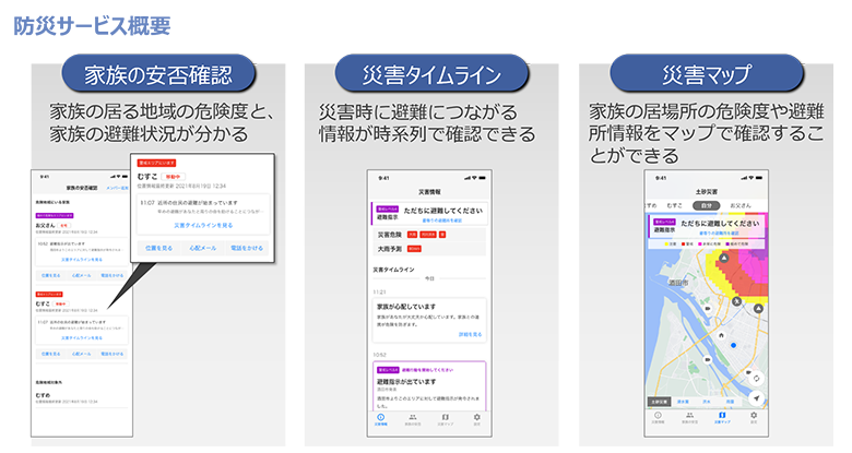 図3：防災サービス概要
