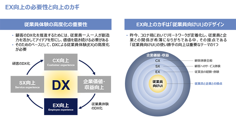 図5：EX向上の必要性と向上のカギ