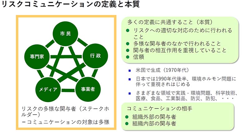 図2：「AIガバナンスとリスクコミュニケーション」講演資料サンプルイメージ