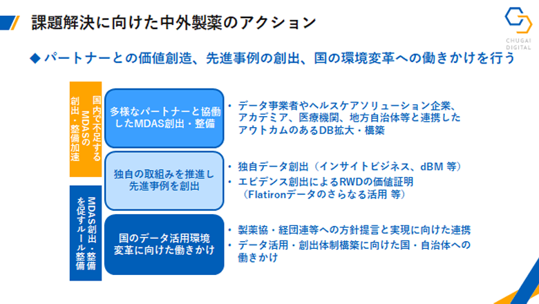 図3：改題解決に向けた中外製薬のアクション