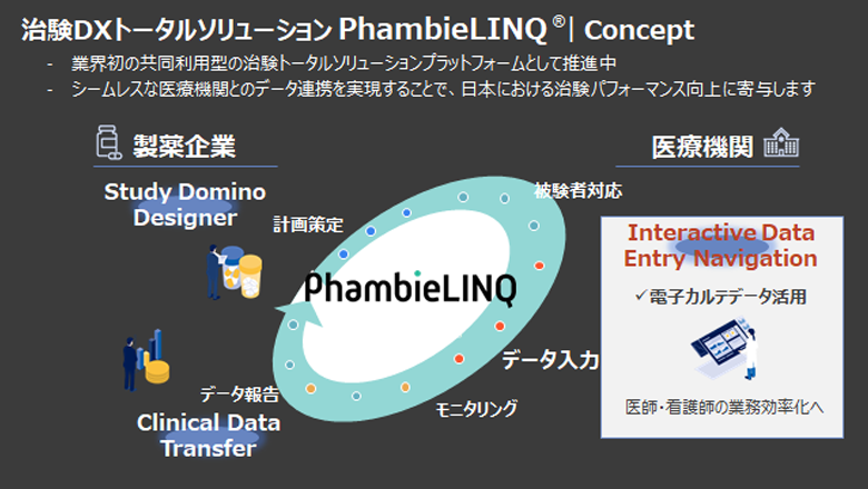 図4：治験DXトータルソリューションPhambieLINQ®