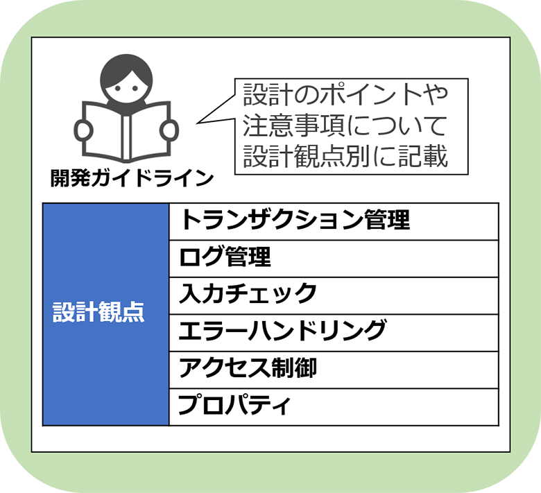 図4：開発ガイドラインのイメージ