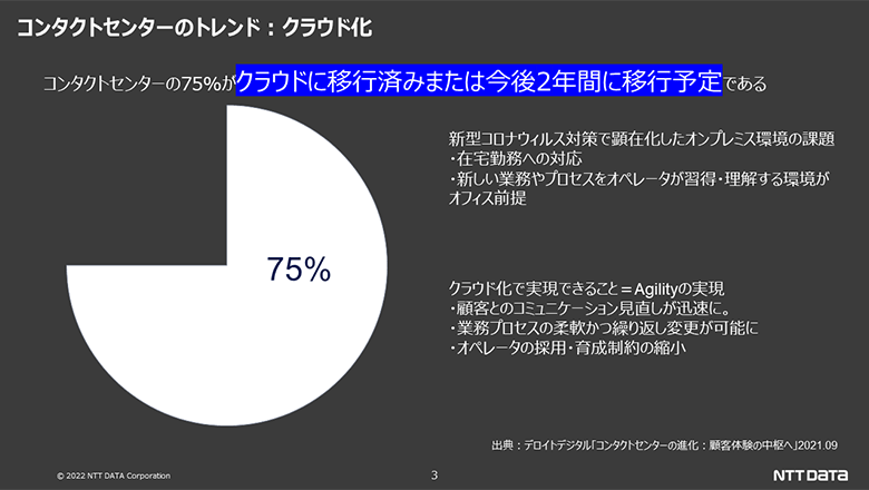 コンタクトセンターのトレンド：クラウド化