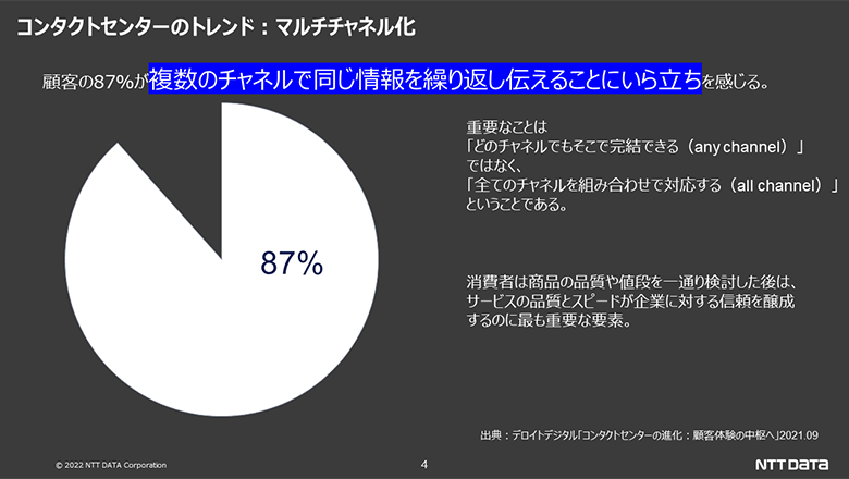 コンタクトセンターのトレンド：マルチチャンネル化