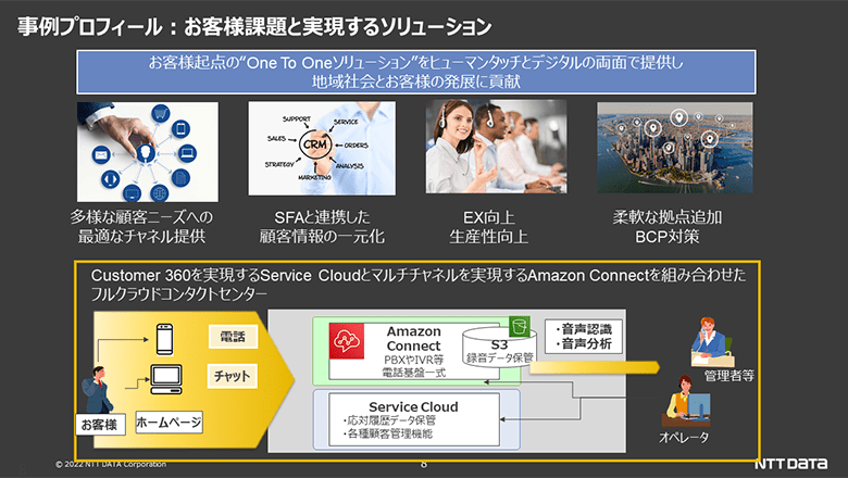 事例プロフィール：お客様課題と実現するソリューション