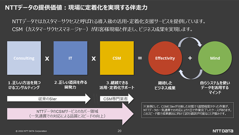 事例プロフィール：現場に定着化を実現する伴走力