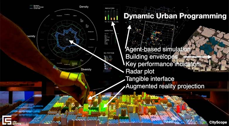 図3：City Scopeプロジェクトイメージ