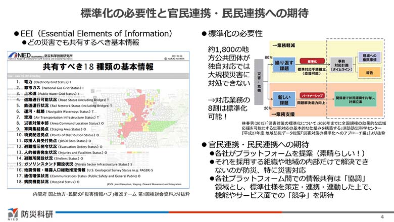 図4：標準化の必要性と官民連携・民民連携への期待