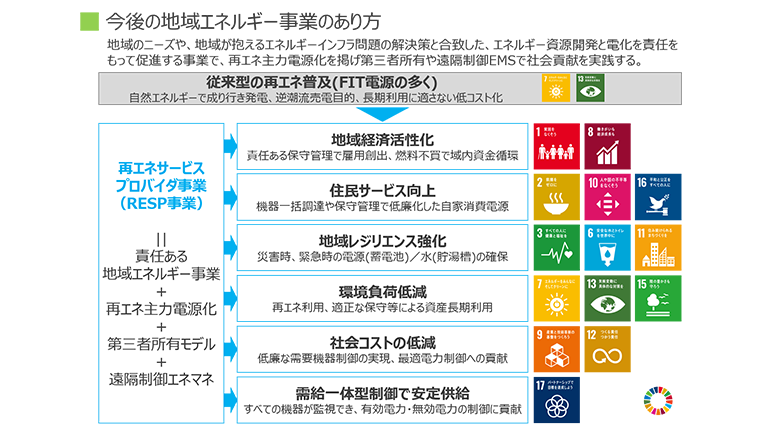 図1：今後の地域エネルギー事業のあり方