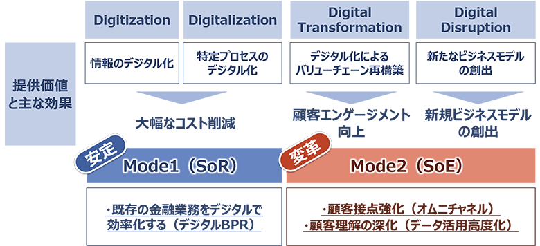 図5：「安定」と「変革」が求められる“両利きの経営”