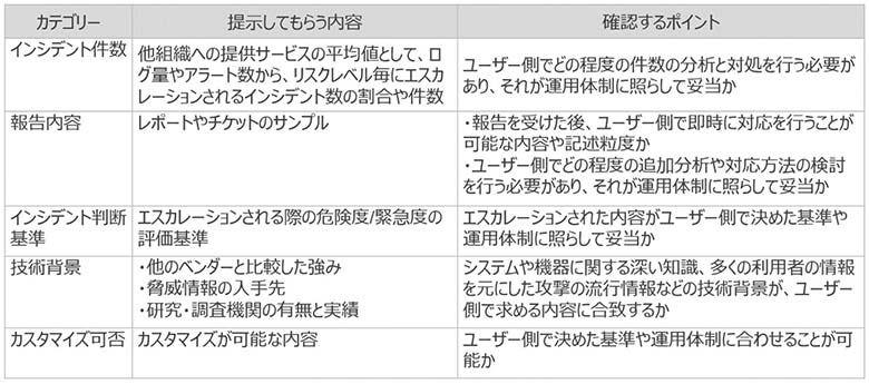表2：確認ポイントの例