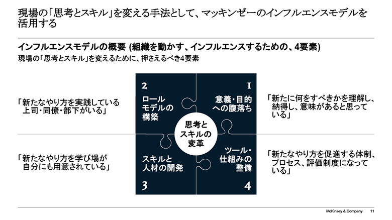 図2：現場の思考とスキルを変える「インフルエンスモデル」