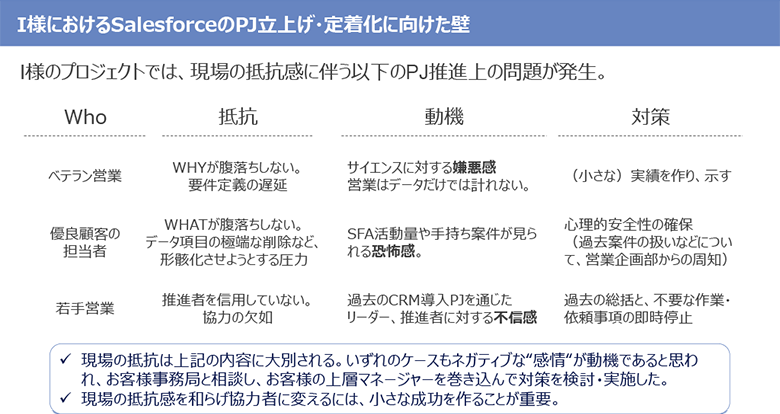 図4：定着化に向けた壁
